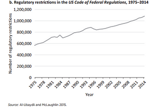 How Do Regulations Affect Economic Growth?