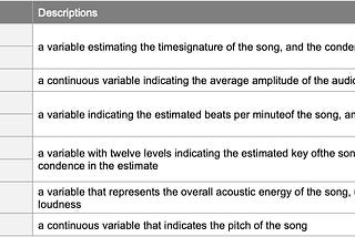 Improving the return on investment (ROI) of music industry using machine learning