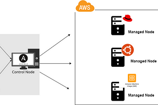 Ansible Dynamically Loads Operating System Specific Variable File