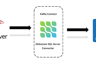 Part 3: Using Azure Event Hub for Stream Processing