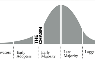 Early Adopters: Who They Are, And Why They Matter for Your Startup