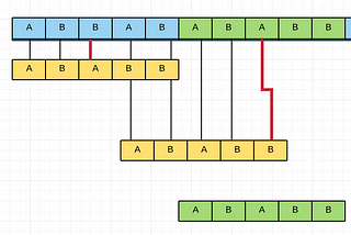 KMP: Fast String Matching