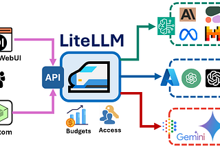 Centralizing Multi-Vendor LLM Services with LiteLLM