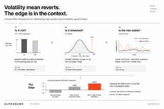 A Common Sense Guide to Volatility Trading [Code Included]