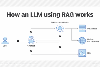 A Practical Guide to implement Retrieval-Augmented Generation (RAG)