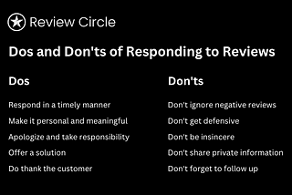 The Dos and Don’ts of Responding to Customer Reviews