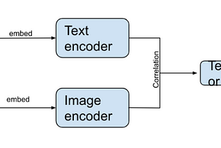 Language Driven Semantic Segmentation