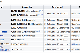 Update on Russia-Ukraine War