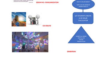 ENSURING AND PROMOTING LEARNER-APPROACH (MAKING SOLAR CALCULATOR)