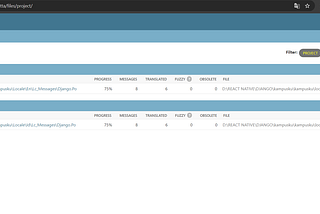 Django internationalization / Multiple Languages