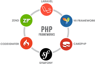 TOP 6 Most Used PHP Frameworks for Web Development 2020
