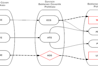 Güvenilir Bilişim — Trusted Computing*