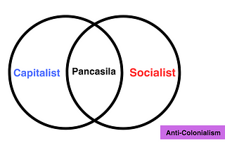 Satyagraha Economic: Ruining The Oligarchy Octopus to Realize the Wealth of Nations