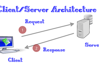 Computer networking full course[Draft not FINAL]