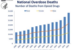 Can medical marijuana alleviate the opioid crisis?