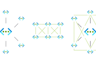Azure Virtual Network Manager Overview