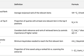 ML Systems — Search Autocomplete