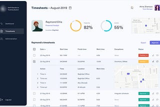 Developing an Attendance Management System For Employees: Its Cost, Features and Business Model