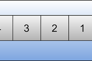 List: Java Multi-Threading Interview Questions ️ | Curated by Vikram ...