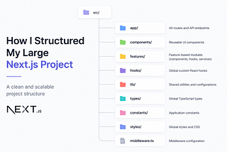 How I Structured My Large Next.js Project