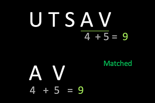 Rabin-Karp Pattern Matching Algorithm