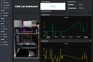 Remote Monitoring Simplified — Azure IoT Central QuickStart