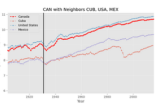 Colonization and Economic Growth