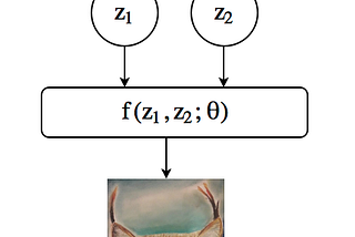 Deep Latent Factor Models and Variational Inference with Backprop
