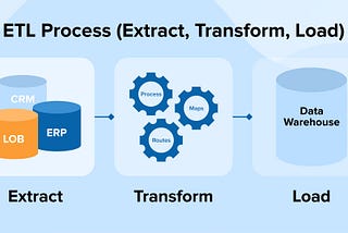 A Beginner’s Guide to ETL with Python