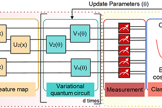 Why we need to rethink variational quantum computing