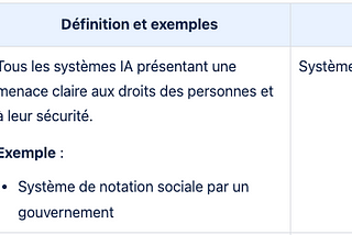 Ce qu’il faut retenir de l’AI Act