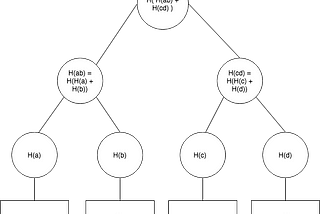 Power of Merkle Trees