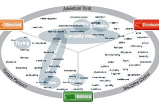 How to Build Emotionally Resonant Online Audiences that Buy using a Limbic Map