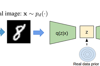 Understanding Variational Autoencoder