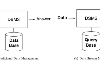 Chapter 1: DSMS and Load Shedding