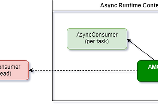 New Features in amqprs — RabbitMQ Client Library