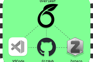 Seamless Writing with the LaTeX Quartet: Overleaf, GitHub, Zotero, and VSCode