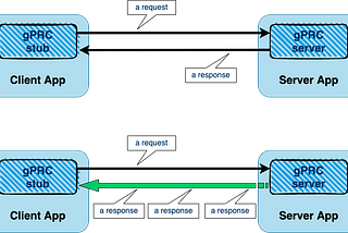 golang-gRPC chapter-01 (a)