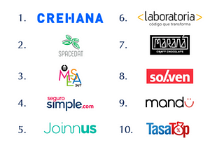 Peru Top 10 Startups to Watch in 2018