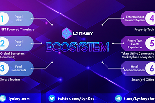 The LynKey Ecosystem: A Comprehensive Blockchain Solution