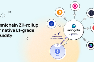 Revolutionary Mangata omnichain liquidity protocol is landing on Eigenlayer!