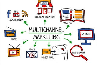 How to excel at multichannel marketing: Overview and benefits