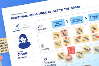 Filled in customer journey map with post-it notes in the background