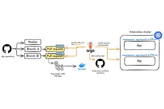 The Power of Preview Deployments: Catching Bugs Before They Bite using Argo CD