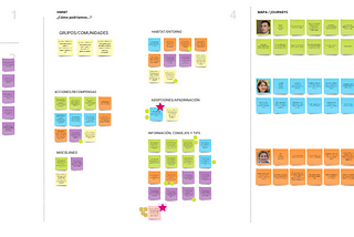 Diario de un Design Sprint: