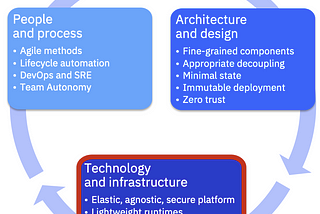 The “How” of Cloud-Native: Technology and Infrastructure Perspective