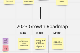 How to prioritize your product roadmap