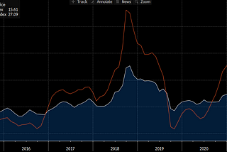 Inflation continues to overshoot, the CBRT will be forced to hike in March or April