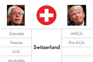 “Switzerland for U.S. Healthcare”