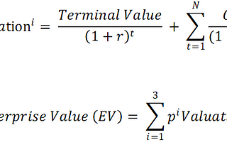 Start-up valuation methodologies (Part II)